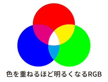 RGB表現
